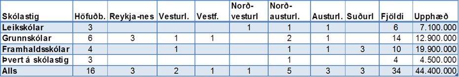 Sprotasjodur_uthlutun_2011-2012