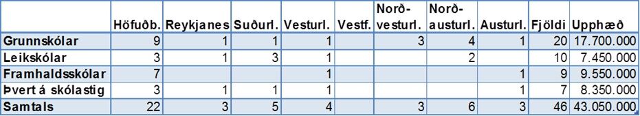 Sprotasjodur_uthlutun_2012-2013