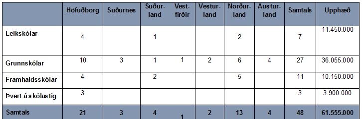 Sprotasjodur_uthlutun_2017-2018