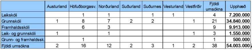 Sprotasjodur_uthlutun_2018-2019